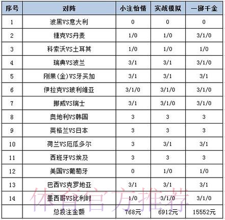 详细解析世界杯投注平台选择与推荐