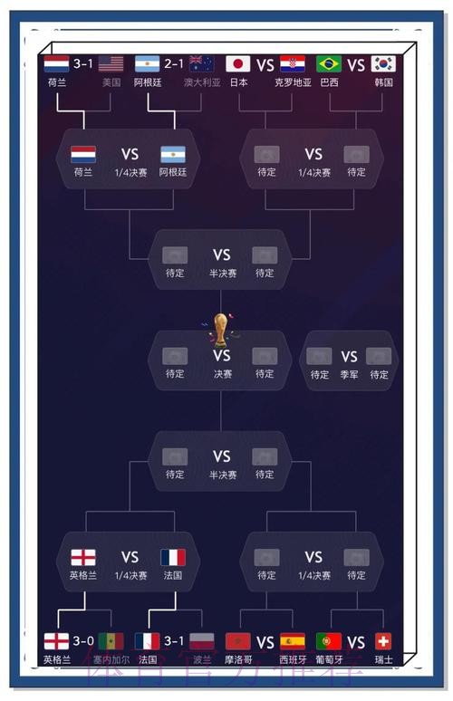 世界杯预测哪个全站最准