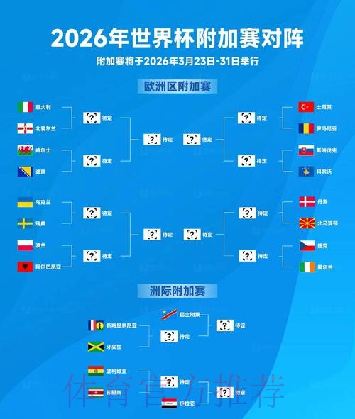 2026世界杯预测全面解析