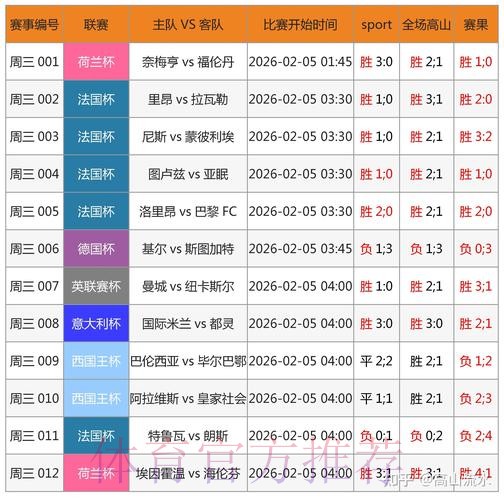 如何通过苹果最新网址进行世界杯预测