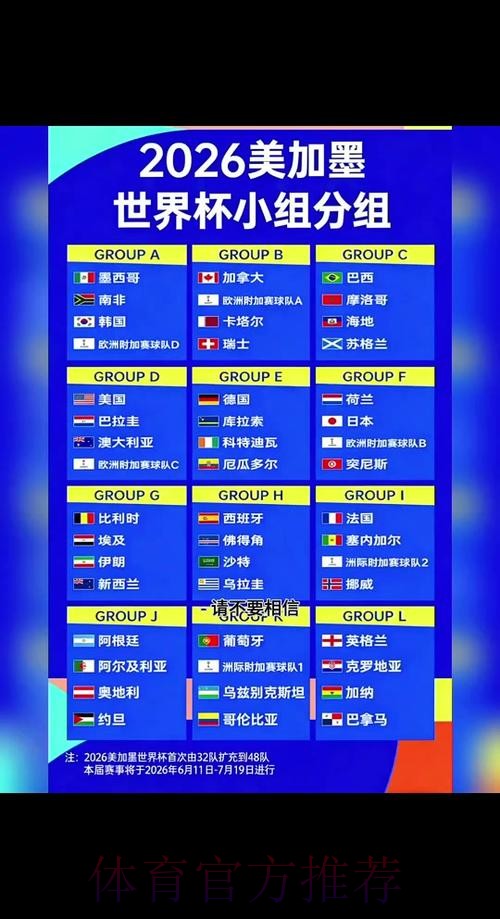 2026年世界杯小组赛完整赛程解析 2026年世界杯小组赛完整赛程解析